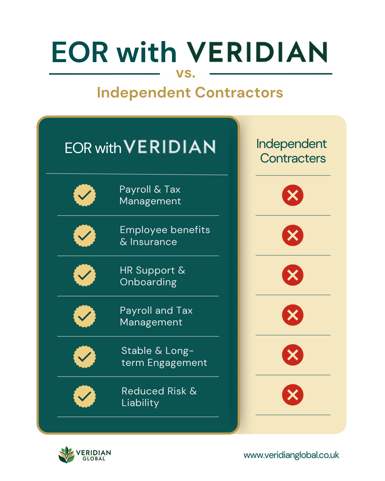 EOR vs Independent contractor
